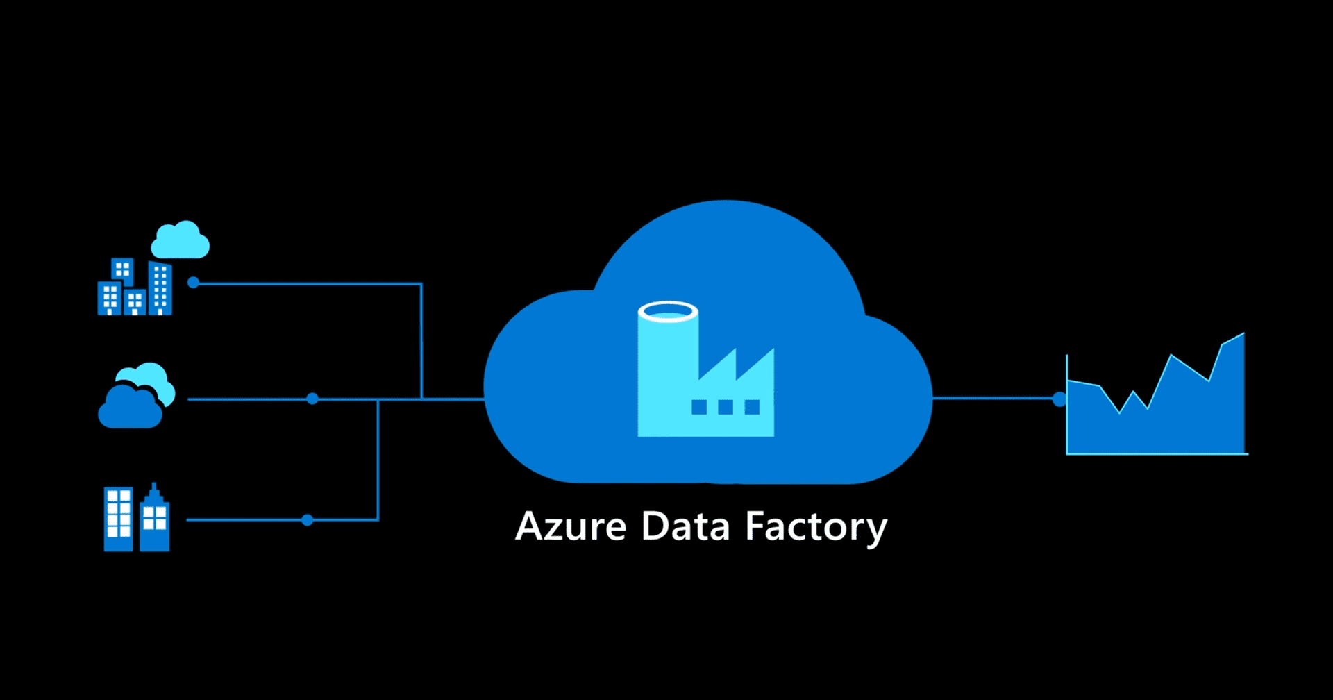 Paging api. Фабрики данных Azure.. Azure data Factory logo. Data Factory. TFS Azure.